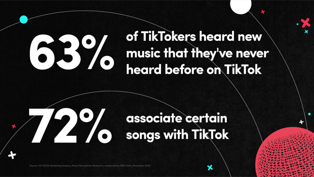 TikTok Impact on the Music Industry