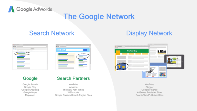 Google's Game-Changing Updates to Display Network Campaigns